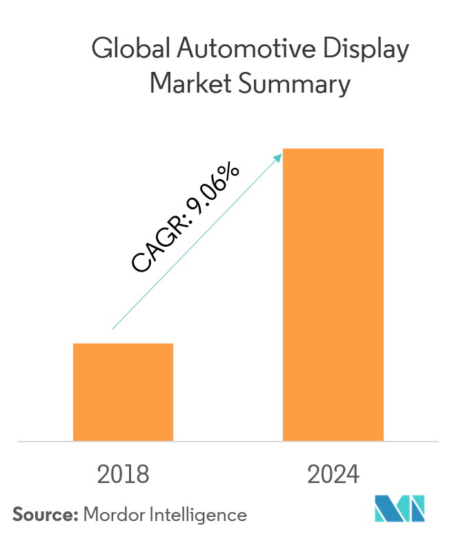 automotive display market size